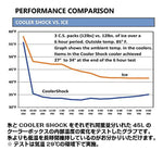 COOLER SHOCK クーラーショック Sサイズ 5個セット 保冷剤 アイスパック 保冷 クーラーパック クーラーボックス クーラーバッグ 繰り返し使え -7.8℃ アウトドア キャンプ バーベキュー レジャー 釣り 災害 夏