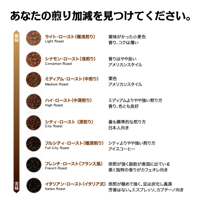 発明工房 手煎り焙煎器・煎り上手＆パルシック 無農薬コーヒー生豆